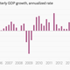 Image for article titled The oil slide isn’t hurting Canada’s economy—yet